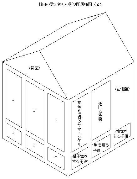 野田の愛宕神社の彫刻配置略図(2)